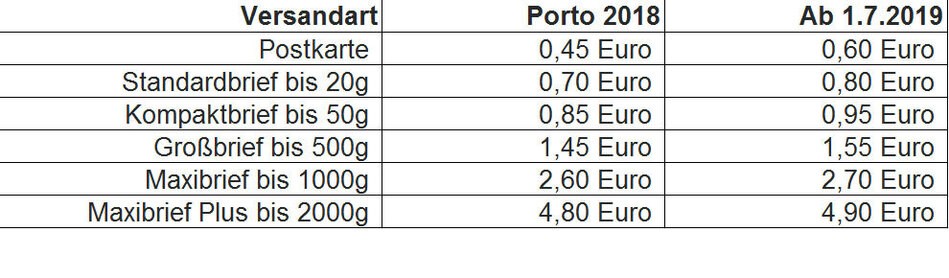 Preise 2018 post deutsche Nachsendeauftrag Post